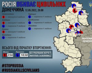 В Донецкой области российские оккупанты убили четырех гражданских