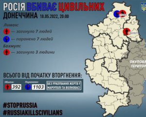 У Донецькій області від рук окупантів загинули 10 людей