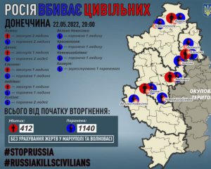 Росіяни за добу вбили п&#039;ять мешканців Донеччини. Ще 11 поранені