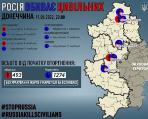 Кириленко сообщил количество убитых гражданских в Донецкой области