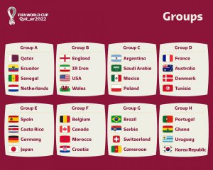 Стали відомі всі учасники ЧС-2022 з футболу: склад груп