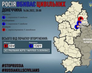 Окупанти гатили по Донецькій області - є поранені