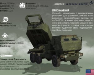 США передадут Украине новую партию HIMARS – Пентагон