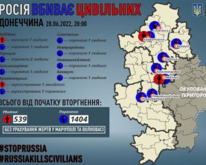 Російські терористи продовжують вбивати цивільних на Донеччині