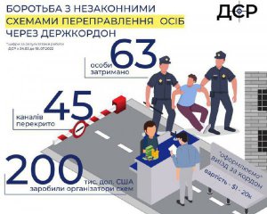 Відправляли ухилянтів у "подорож": 63 ділка сядуть за злочинну схему