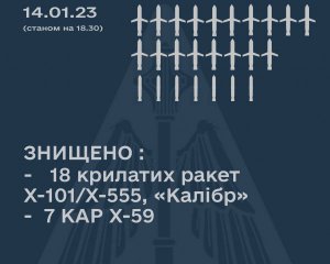 Российский террористический удар: откуда летели ракеты и сколько сбила ПВО