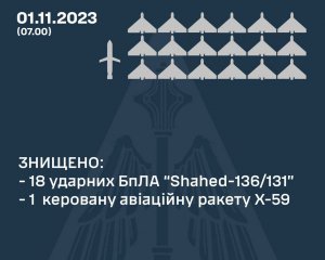 Україну атакували  дронами та ракетою: скільки вдалось збити