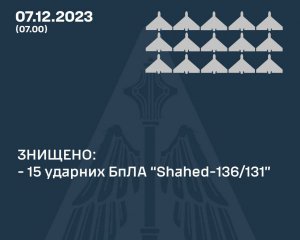 Ночной обстрел: сколько дронов удалось сбить