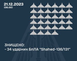 Ночью Украину атаковали дронами: сколько удалось сбили.