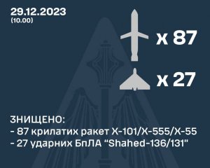 Уничтожены 87 ракет и 27 дронов - Залужный сообщил детали массированной российской атаки