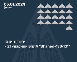 Знищено 21 ворожий дрон: у ЗСУ повідомили деталі нової атаки РФ