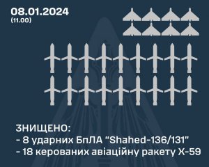 Масований обстріл України: скільки ракет вдалося збити