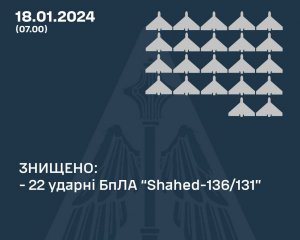 Ночью Украину атаковали дронами: сколько удалось сбить