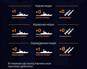 Россияне вывели в черное море корабль