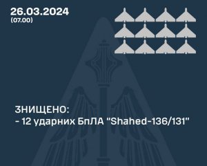 Україну атакували дронами Shahed - скільки вдалося збити