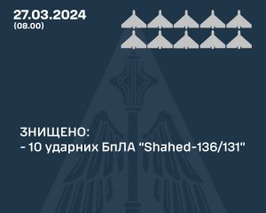 Вночі вдалося збити 10 дронів