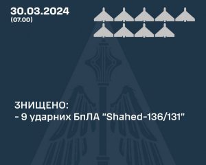 Россияне атаковали Украину дронами: сколько удалось сбить