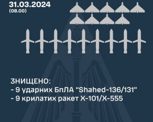 Нічний обстріл України: скільки ракет та дронів збили