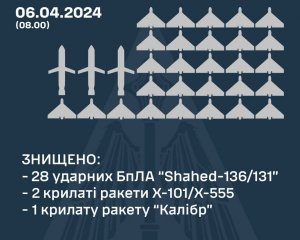 У Повітряних силах повідомили деталі масованої атаки РФ 6 квітня: що збила ППО