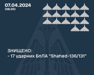 Ворог вдарив по Україні ракетами та дронами - деталі нічної атаки РФ