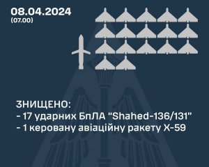 Украину обстреляли дронами и ракетами - сколько сбили