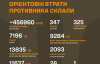 Росія за добу втратила поняд 900 солдатів