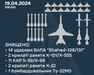 Знищено 15 ракет, 14 БПЛА та вперше - бомбардувальник ТУ-22М3 - Олещук