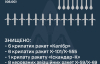 Россия выпустила по Украине 34 ракеты: детали ночной атаки