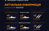 Есть ли у Украины вражеские корабли - в ВМС сообщили