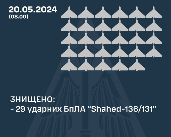 Повітряні сили розкрили подробиці нічної атаки росіян