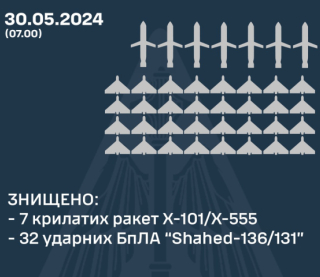 Комбінована атака по Україні: скільки ППО збила дронів і ракет