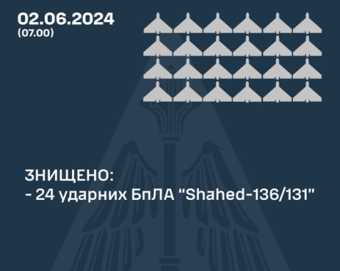 Знищено 24 ворожих дрони: деталі нічної атаки РФ