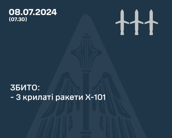 Воздушные силы сбили над Украиной три крылатые ракеты