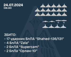 Уночі збили 17 дронів-камікадзе