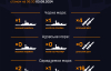 РФ тримає у Чорному морі носій "Калібрів" - ВМС