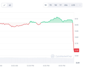 Криптовалюта Дуровая Toncoin упала в цене после его ареста