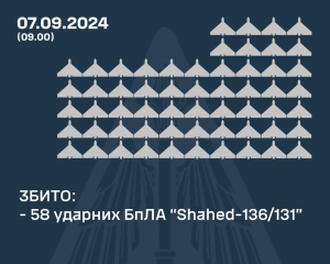 Повітряні сили розкрили подробиці нічної атаки Shahed