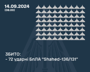 Повітряні сили збили десятки дронів: що відомо про масований обстріл