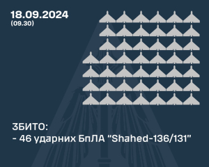 Україну атакували десятки дронів: скільки вдалося збити