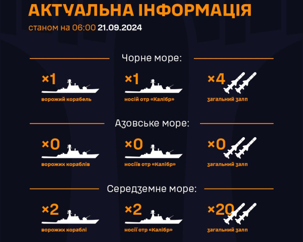 Чи є у Чорному морі російські ракетоносії - нові дані ВМС