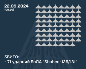 Уночі була масована атака дронів: скільки вдалося збити