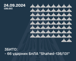 Вночі був масований обстріл: скільки дронів збили