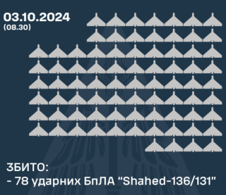 Понад 100 російських дронів атакували країну - скільки вдалося збити