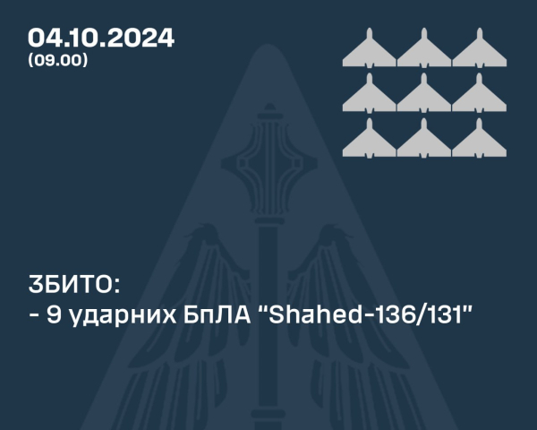 Ворог атакував об'єкти критичної інфраструктури України