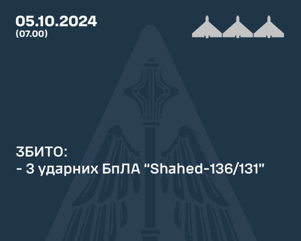 РФ вночі випустила по Україні три ракети та 13 дронів - де працювала ППО