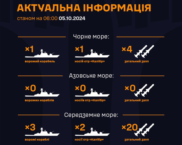 Сколько ракетоносителей РФ держит в море - новые данные ВМС