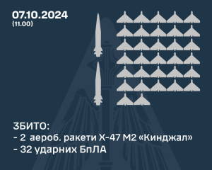 Десятки дронів й три &quot;Кинджали&quot;: повідомили деталі масованого обстрілу