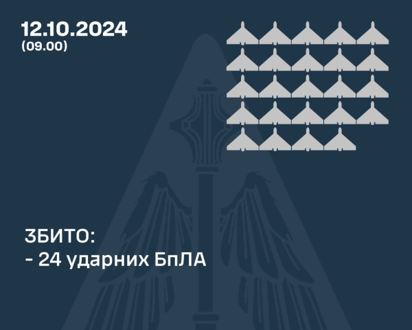 Враг снова атаковал Украину: в пяти областях сбивали российские дроны