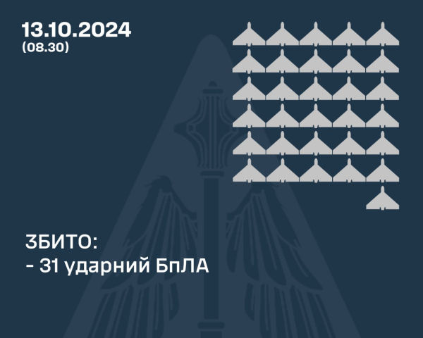 Враг выпустил четыре ракеты и 68 дронов: детали атаки РФ