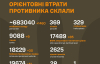 ЗСУ суттєво  скоротили армію окупантів: нові дані Генштабу